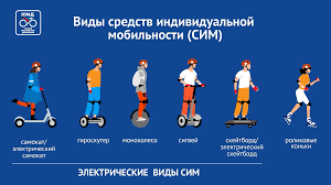 Правила дорожного движения для водителей СИМ.